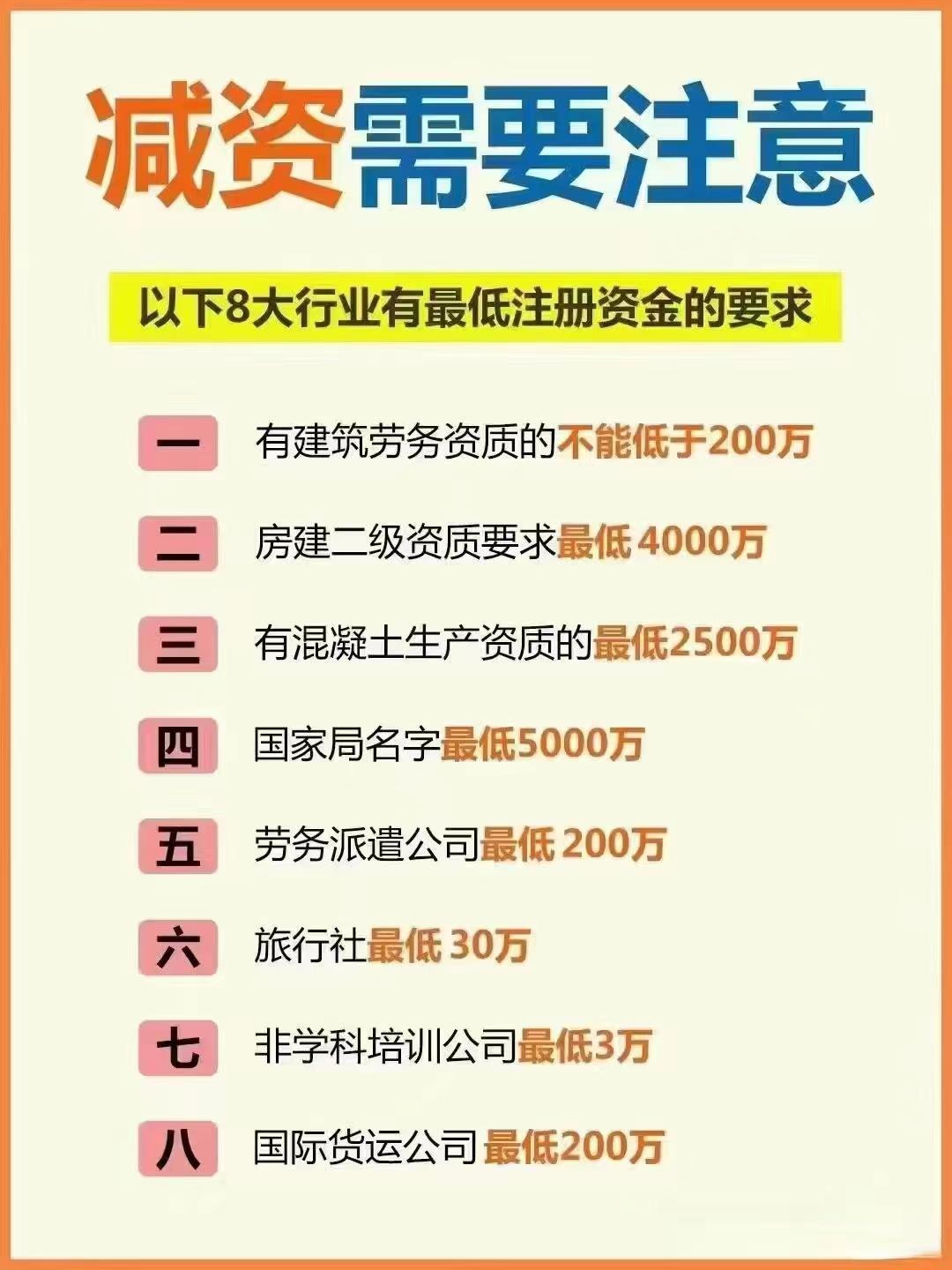 庆阳公司减资？八大行业要注意！