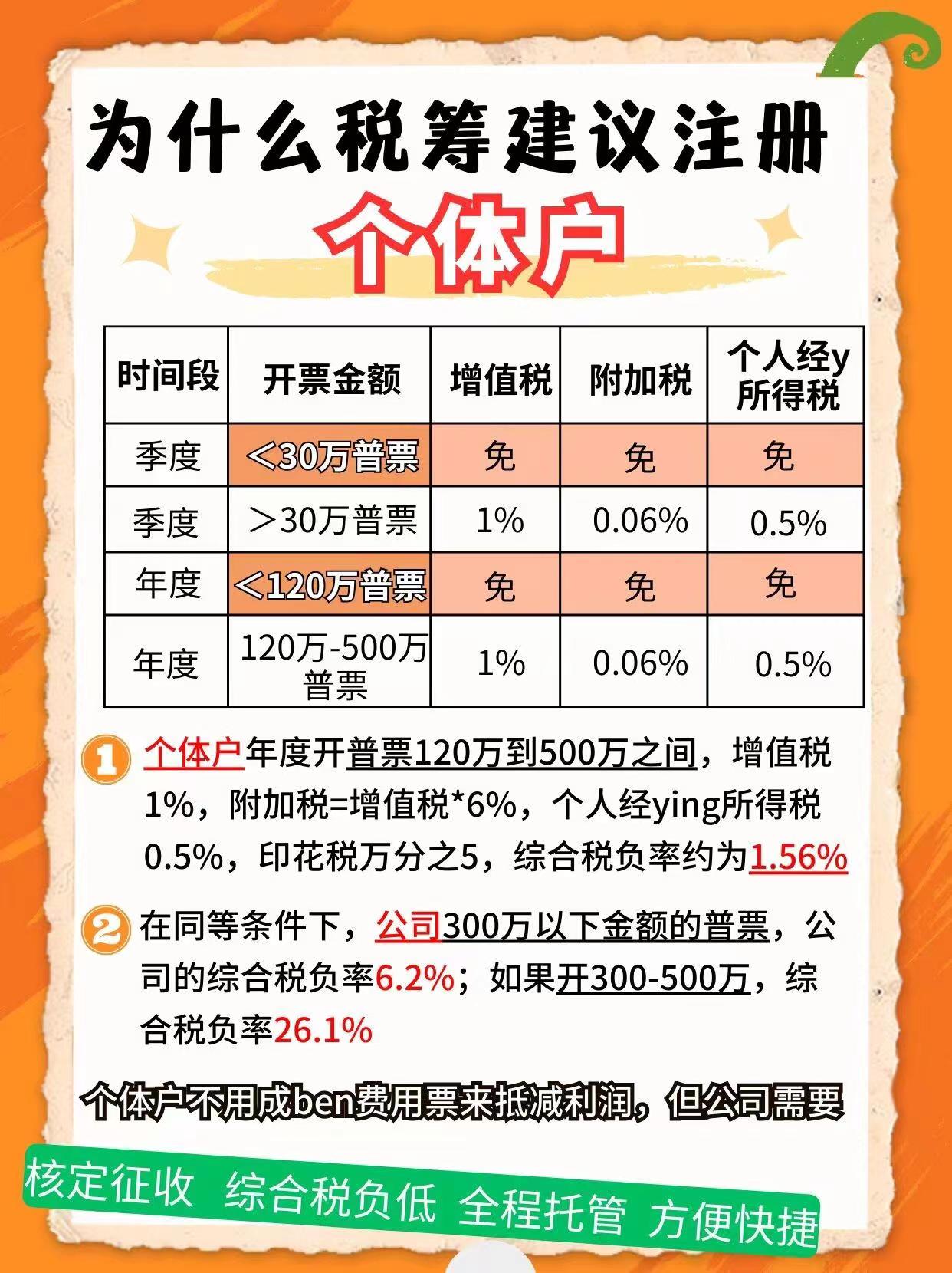 庆阳9个问题带你认识个体户！