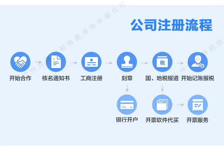 庆阳创业补贴申请条件？